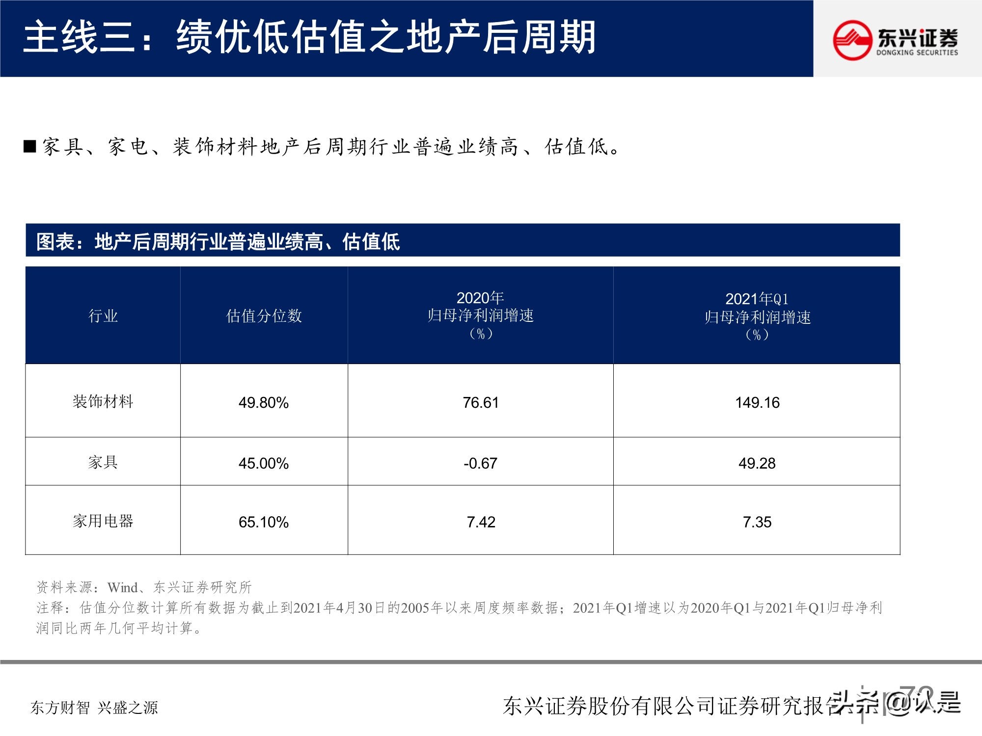 A股投資策略研究報告：關注盈利彈性，兼顧性價比