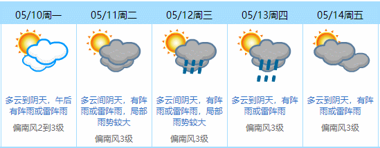 紧急提醒！这周起，东莞又有大暴雨