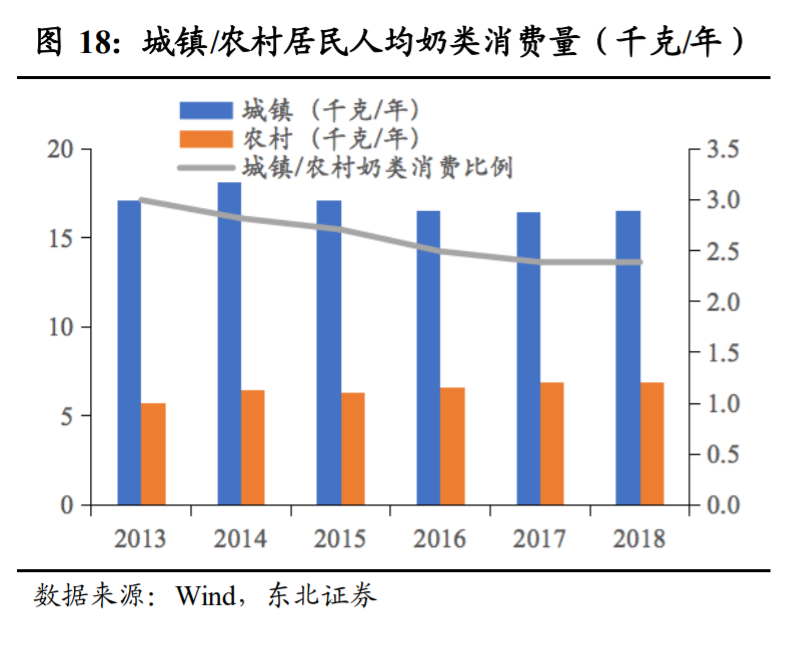 光明乳业投资专题报告：好风凭借力，送我上青云