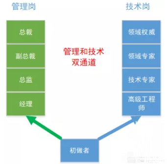 2020刚翻篇疫情又来袭，程序员要如何保住自己饭碗的同时抓住那一丝契机快速晋升？ 