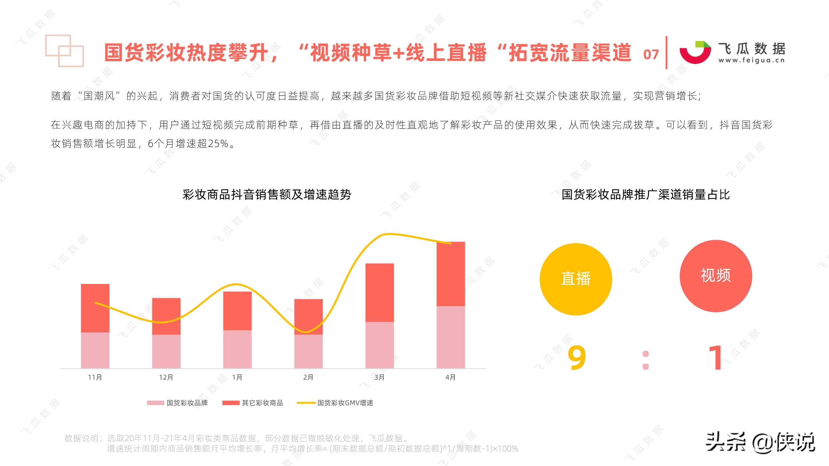 2021年国货彩妆品牌推广营销趋势（飞瓜数据）