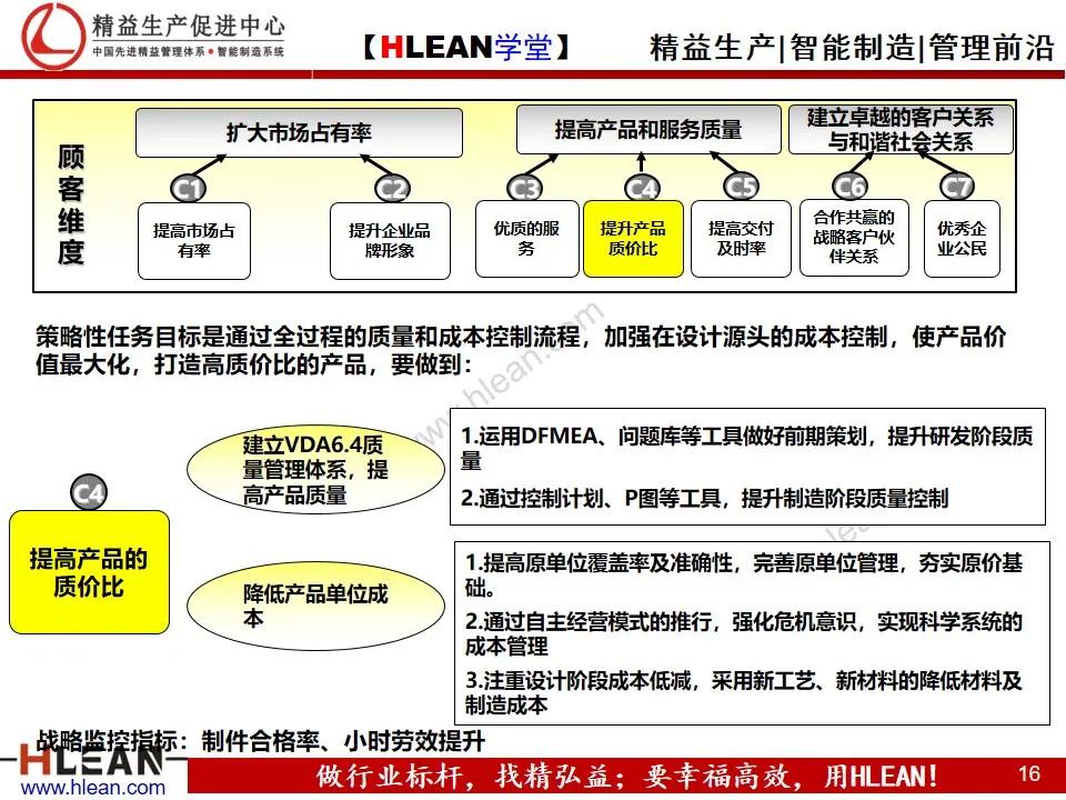 「精益学堂」企业战略地图