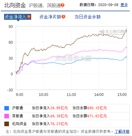 9.09策略 | 高手告诉你明天应该怎么操作白酒、医药基金