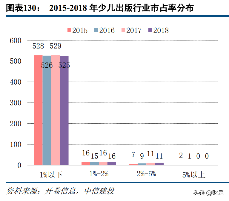 科技與消費交匯處的傳媒互聯(lián)網(wǎng)行業(yè)：新用戶、新內(nèi)容與新消費