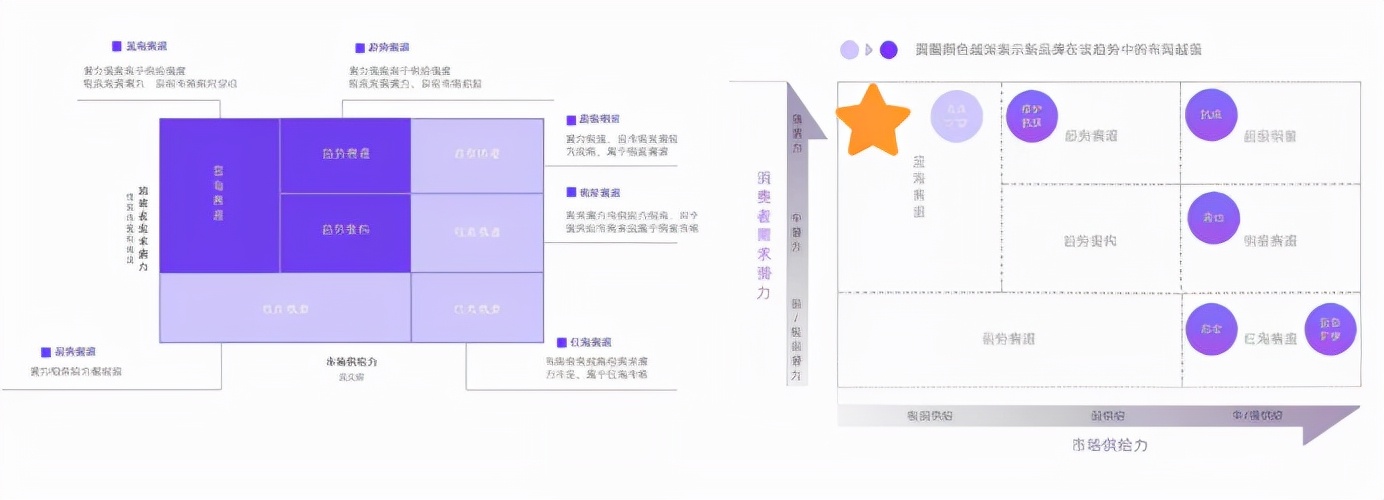 新品牌从0-1，​如何低成本高效起盘？