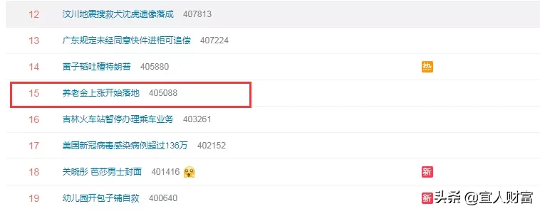 重磅！养老金确认上涨，5大热门问题，一文读懂