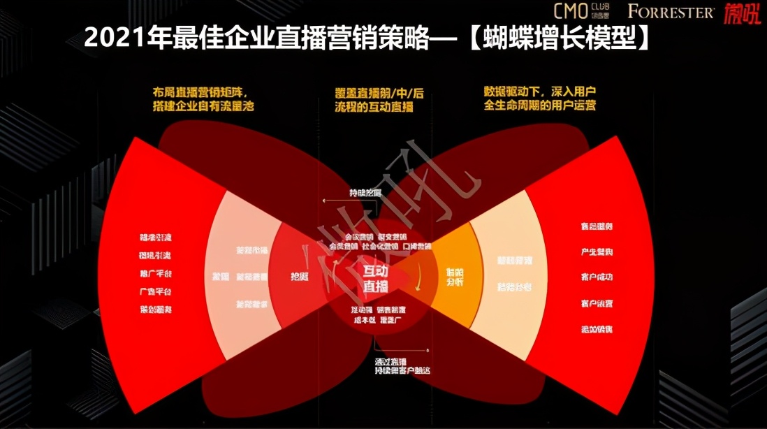 2021各品牌该如何制定企业直播营销策略