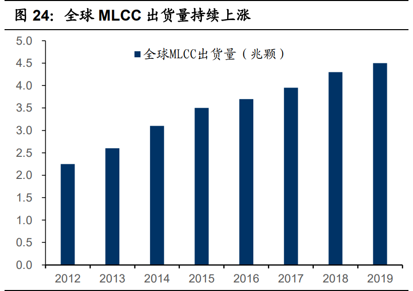 国瓷材料深度解析：陶瓷粉体龙头，千亿市场再腾飞