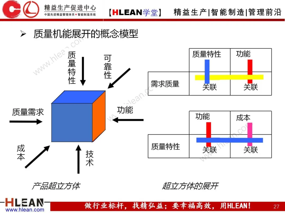 「精益学堂」8D工作方法介绍