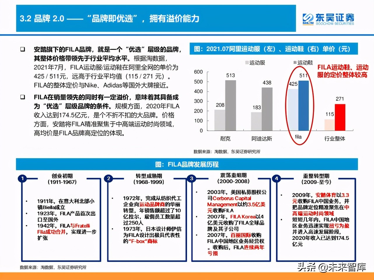 消费品品牌理论深度研究报告：“品牌力”究竟指什么？