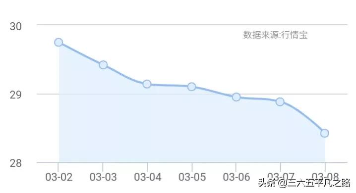 3.9猪价“断崖式”下跌，还有3个坏消息会影响到猪价
