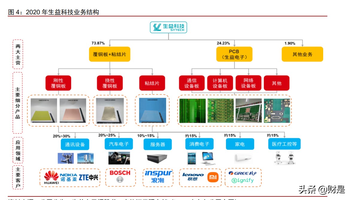 生益科技投资价值分析报告：产能扩张、结构优化支撑长期成长