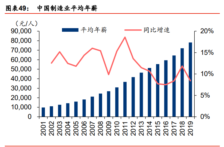 玻璃纤维行业专题报告：降本趋势不改，迎接玻纤新景气周期