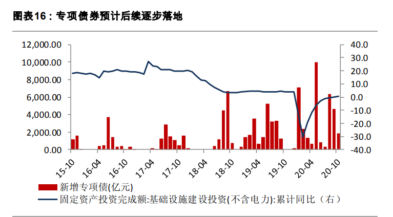 2021年度策略展望：金牛启程，奋蹄4300