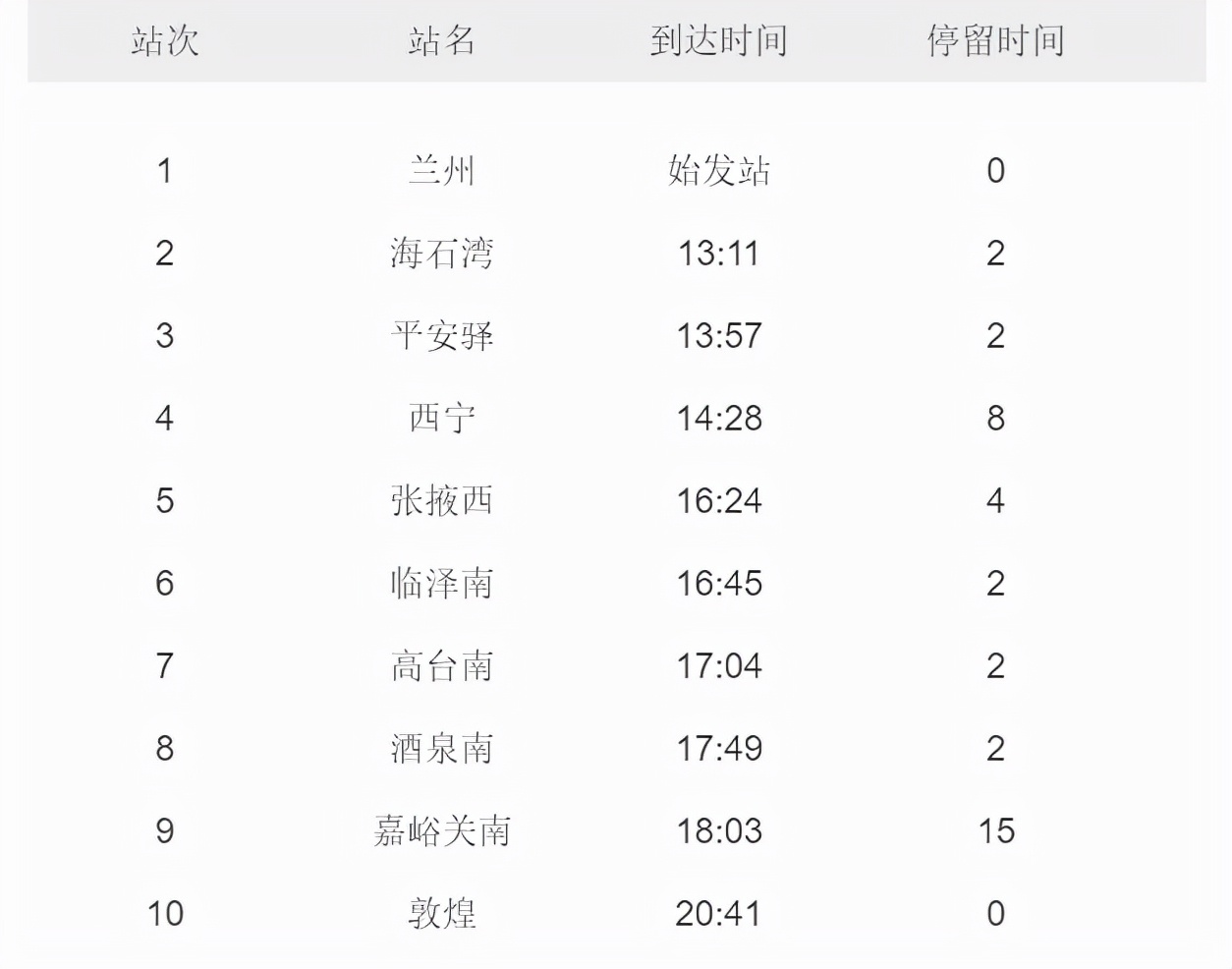适合9-10月出行的5条线路，有自驾线路也有高铁线路，您去过几条