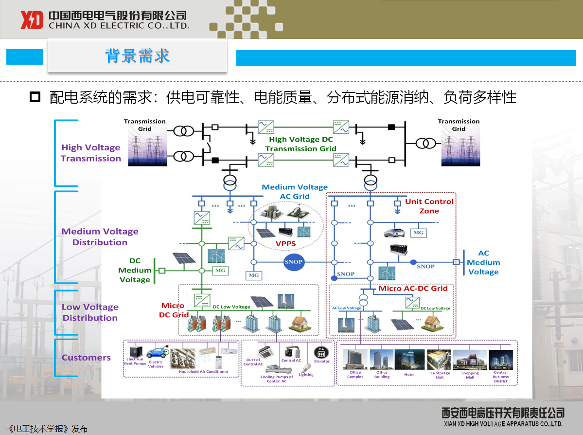 西開有限 主任工程師 陳凱：柔性直流配電現(xiàn)狀及其關鍵技術(shù)