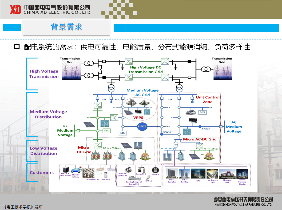 西開有限 主任工程師 陳凱：柔性直流配電現(xiàn)狀及其關(guān)鍵技術(shù)