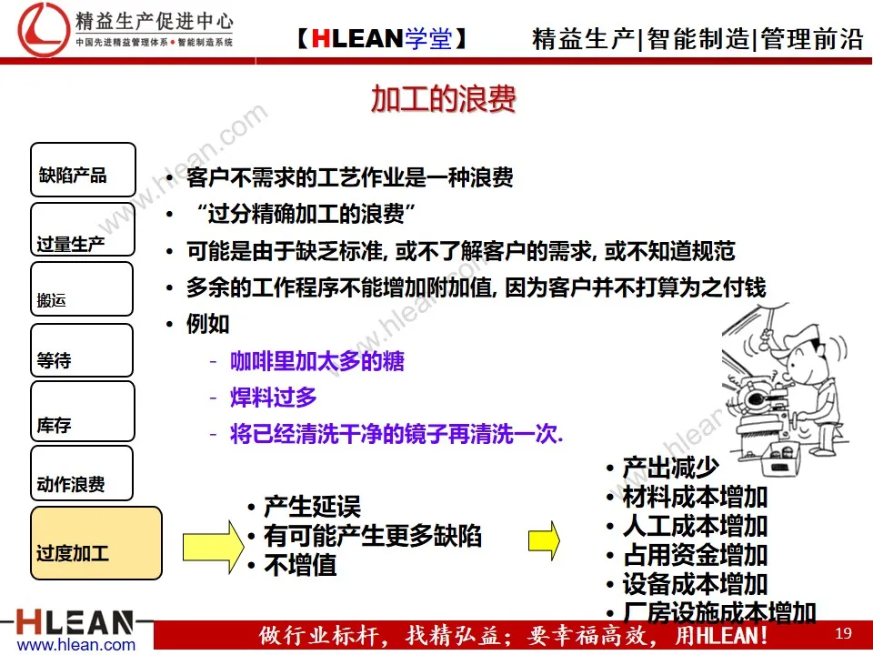 「精益学堂」精益生产概论（下篇）