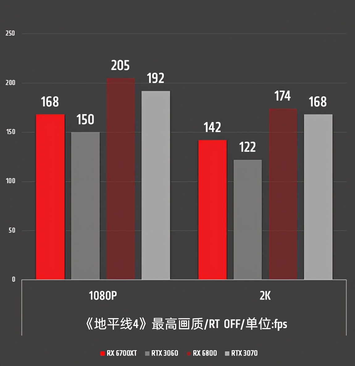 2K游戏新利器！AMD Radeon RX 6700 XT首发全面评测
