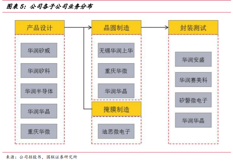 华润微深度解析：三大优势铸就国内IDM龙头