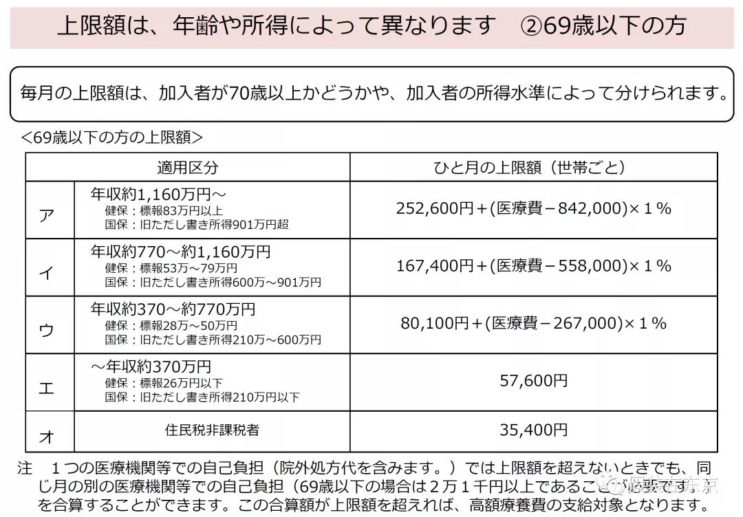 亲身经历解读：日本医保制度到底好在哪里？