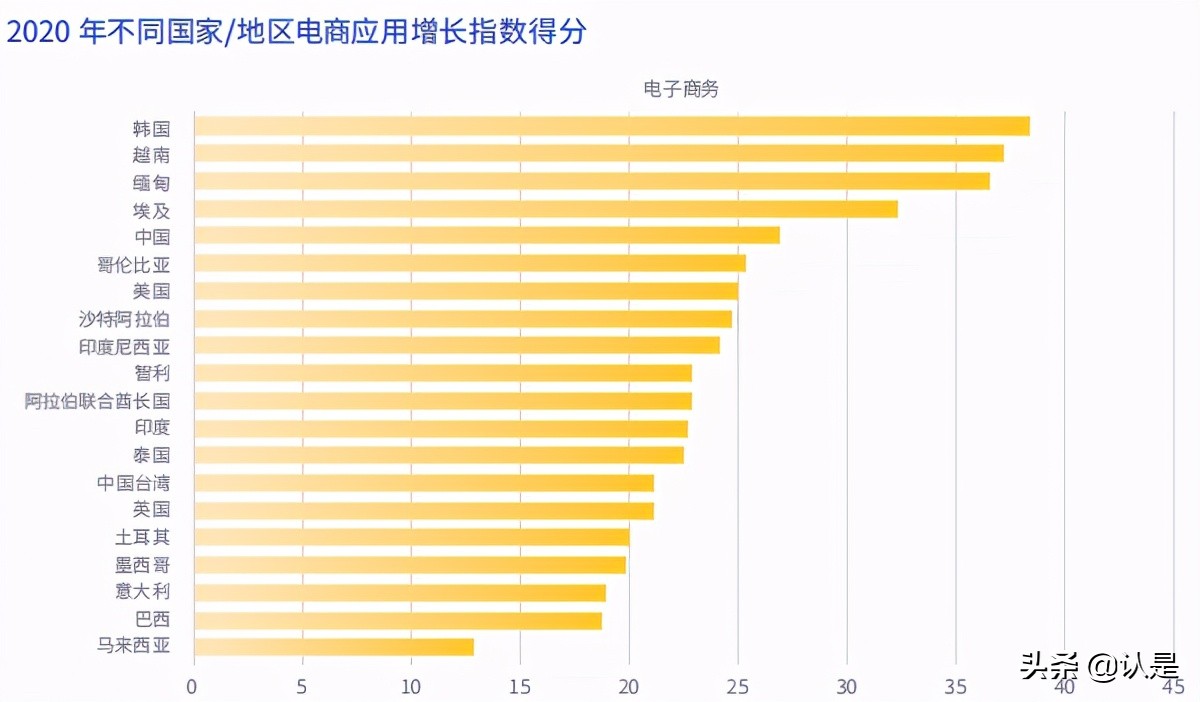 移动应用增长报告：全球应用增长及用户留存趋势
