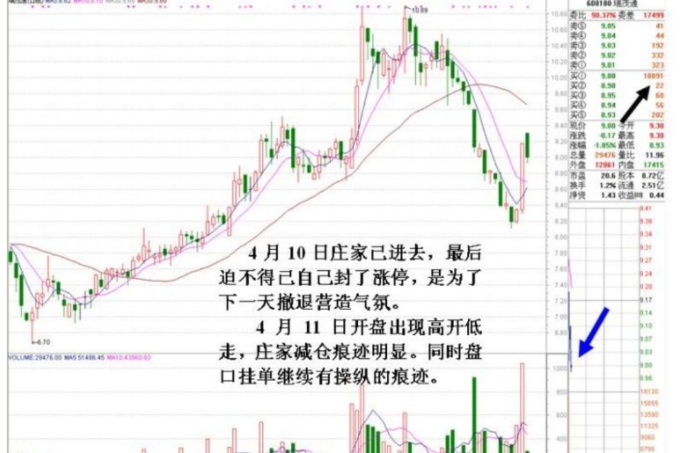 详解为什么有些股票涨到差不多涨停价附近却不
