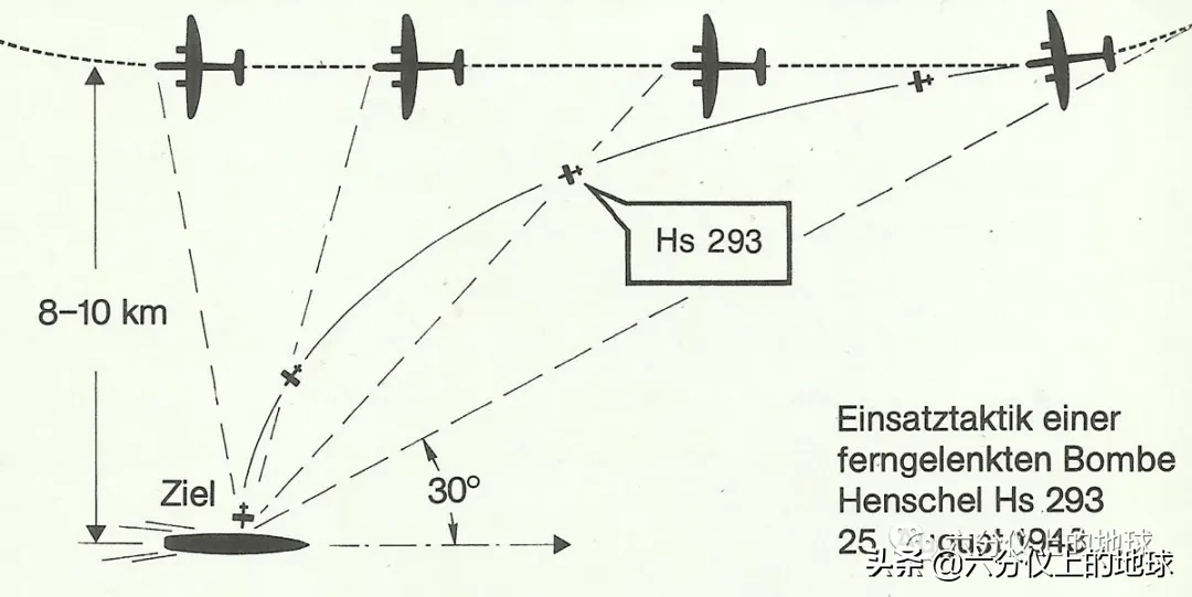 二战兵器全集-德国亨克尔 Hs 293导弹