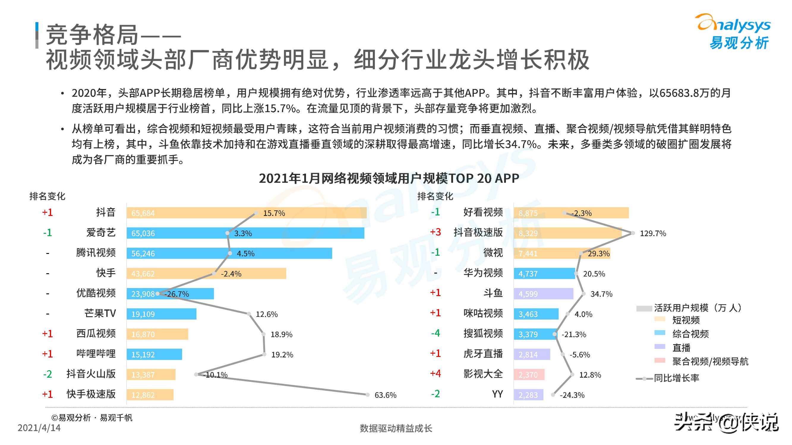 中国网络视频市场年度报告2021（易观）