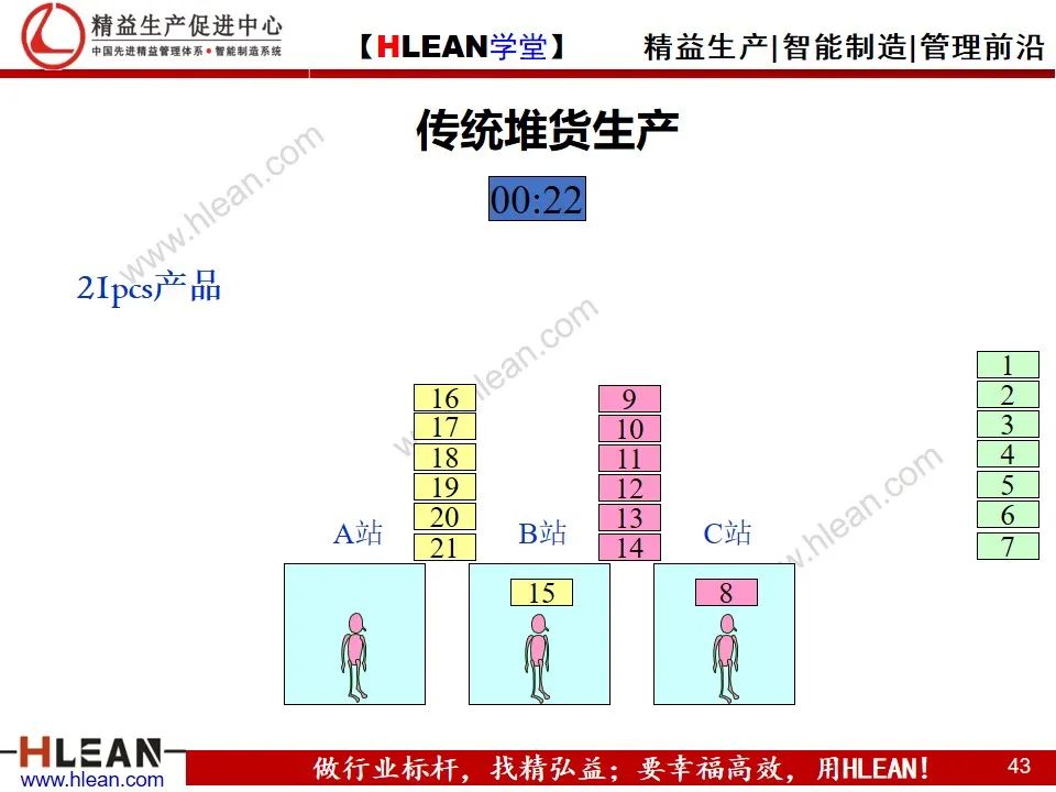 「精益學堂」單元（cell）生產方式簡介