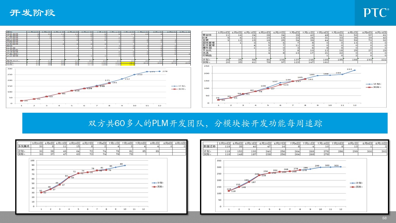 企业信息化总统规划