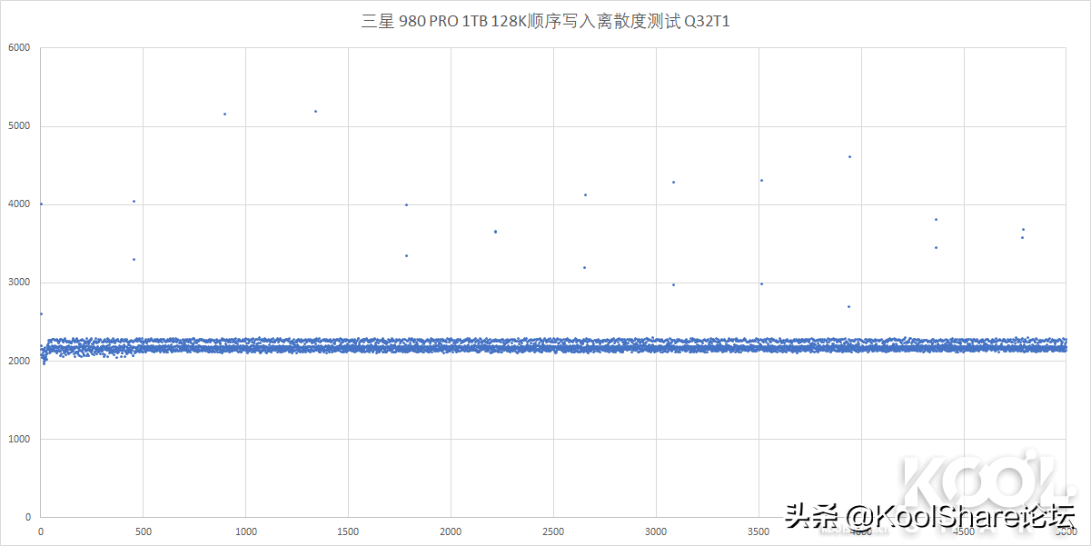 SAMSUNG 三星 SSD 980 PRO 1TB评测