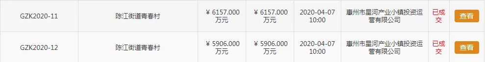 惠州城轨盘值得入手吗？深莞惠城轨有哪些楼盘推荐？