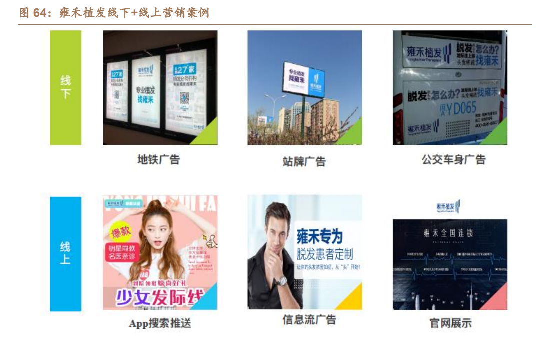 植发行业深度研究报告：从雍禾IPO看植发产业大发展