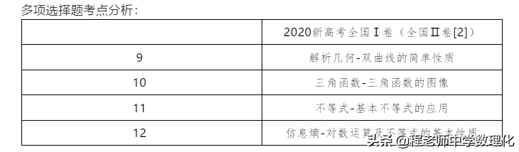 新高考数学考试试卷及试卷结构说明