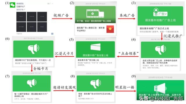 微信朋友圈广告推广形式及广告创意！