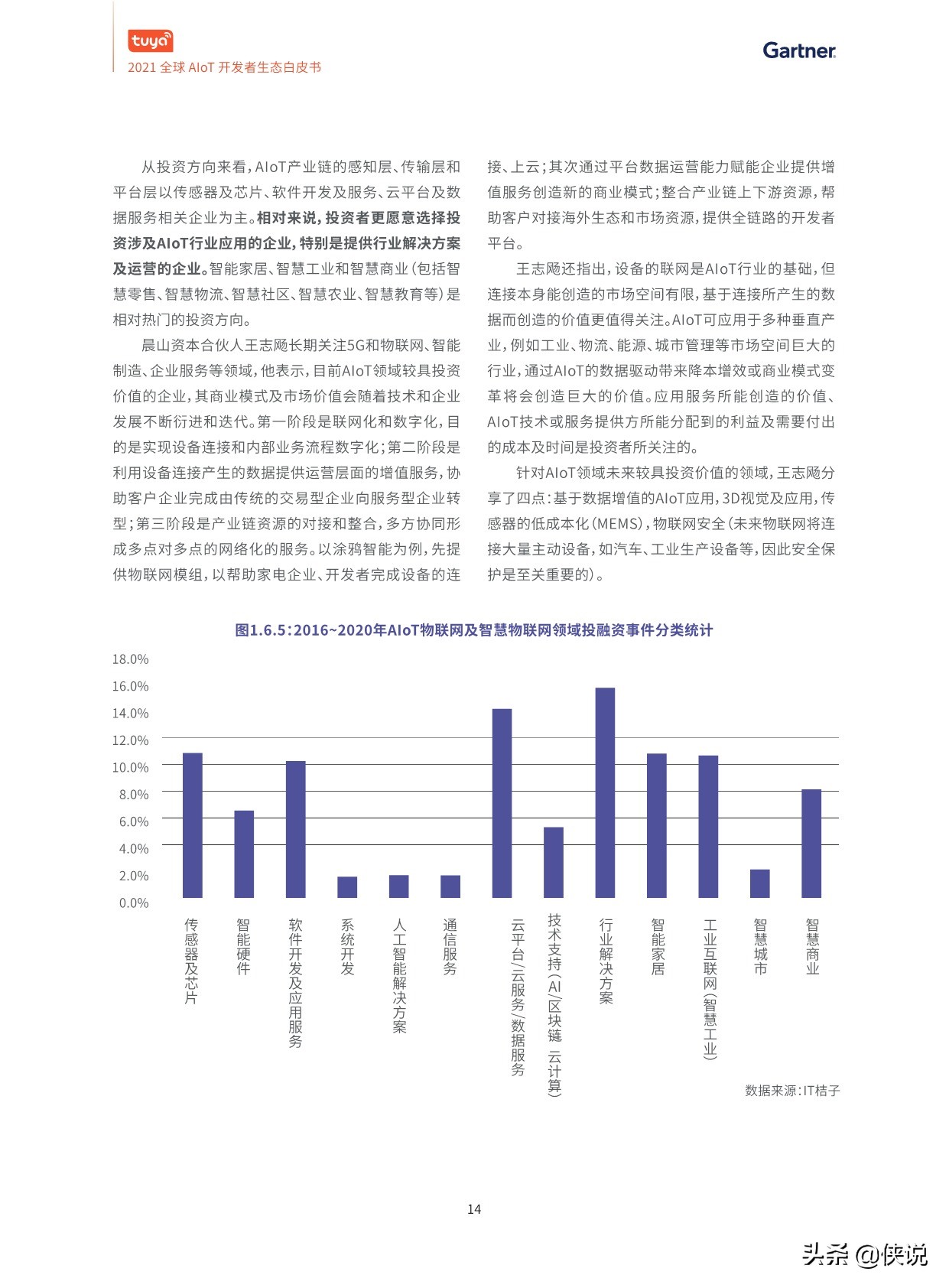 2021全球AIoT开发者生态白皮书