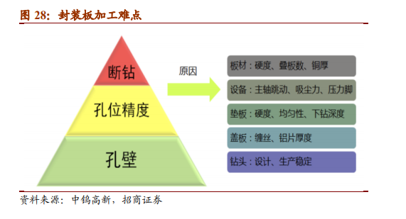 中钨高新专题研究报告：中国高端刀具龙头觉醒