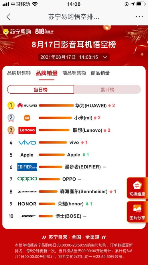 ׹818飬СסΪ뵣ٹCλ