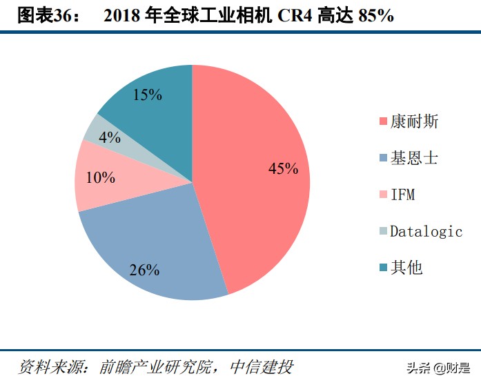 奥普特专题研究：国内机器视觉龙头，深耕3C和新能源等赛道