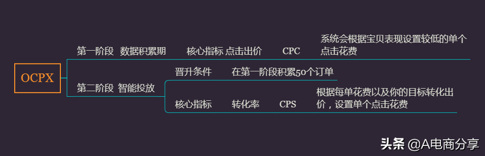 【拼多多运营】推广工具“OCPX”详解，新手操作付费推广必开神器