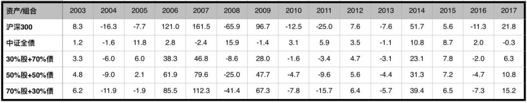如何运用资产配置理念进行产品营销？