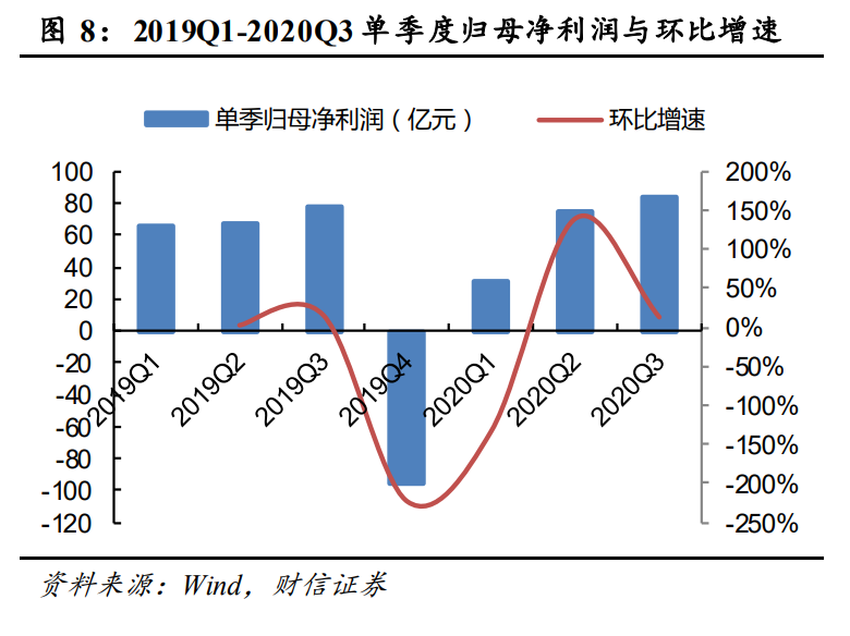 通信行业策略：5G大应用+科技新基建，促进良性发展