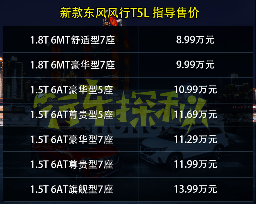 连闯五关体现性价比！全面解读新款东风风行T5/T5L