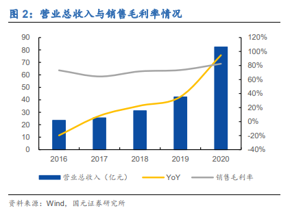 东方财富专题研究报告：稀缺互联网平台，资管打开新空间