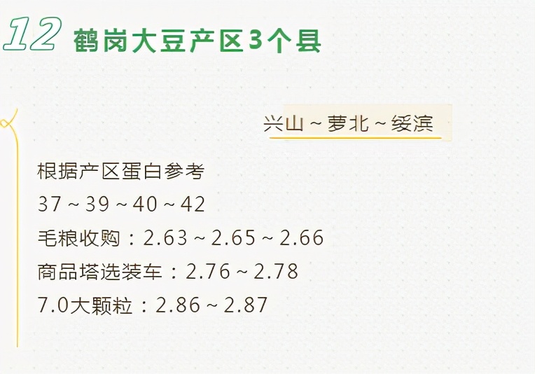 玉米博弈激烈，3个坏消息，5月继续跌？大豆下跌，附最新粮食价格