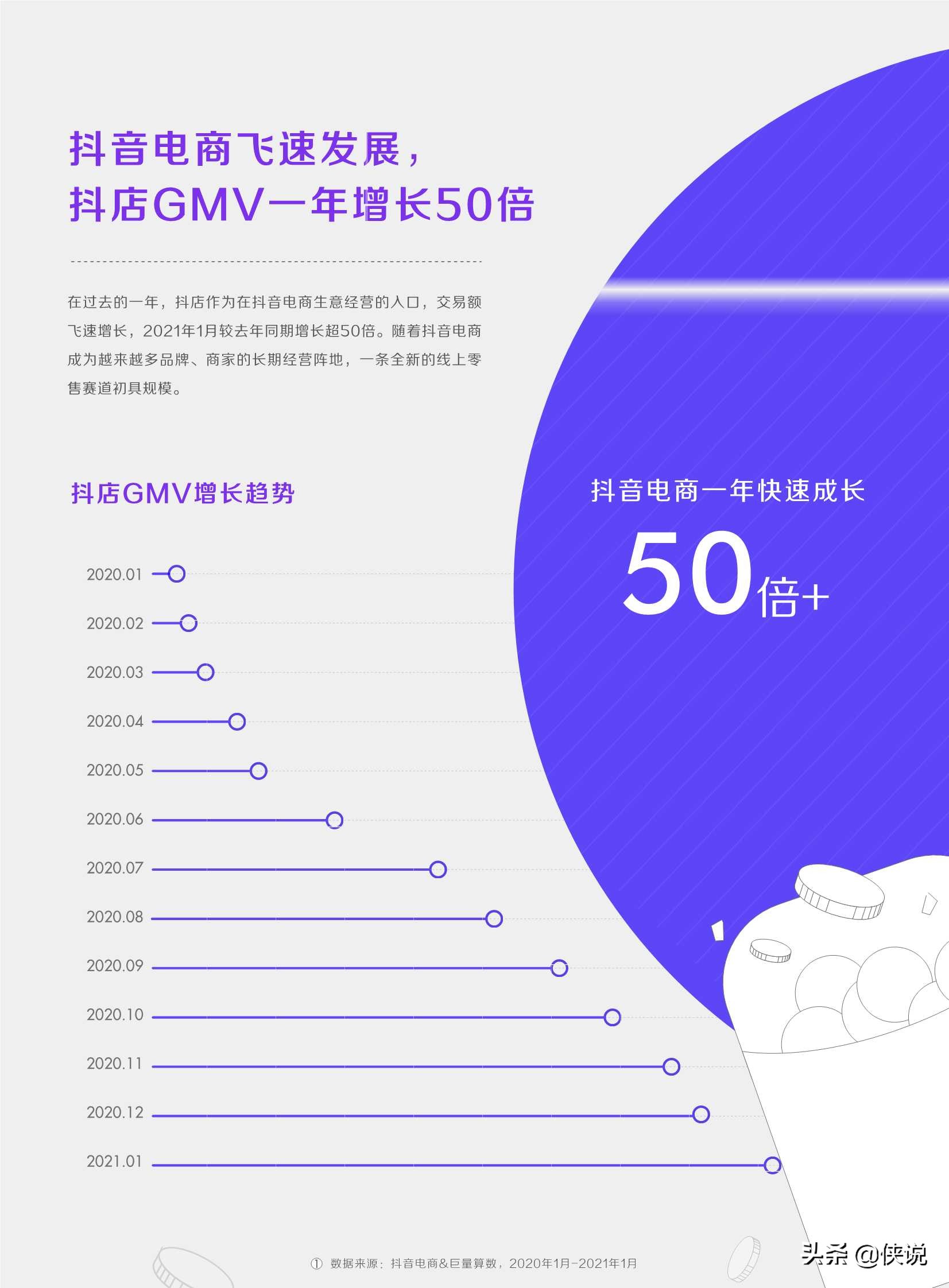 2021新生意新选择：抖音电商生态发展报告