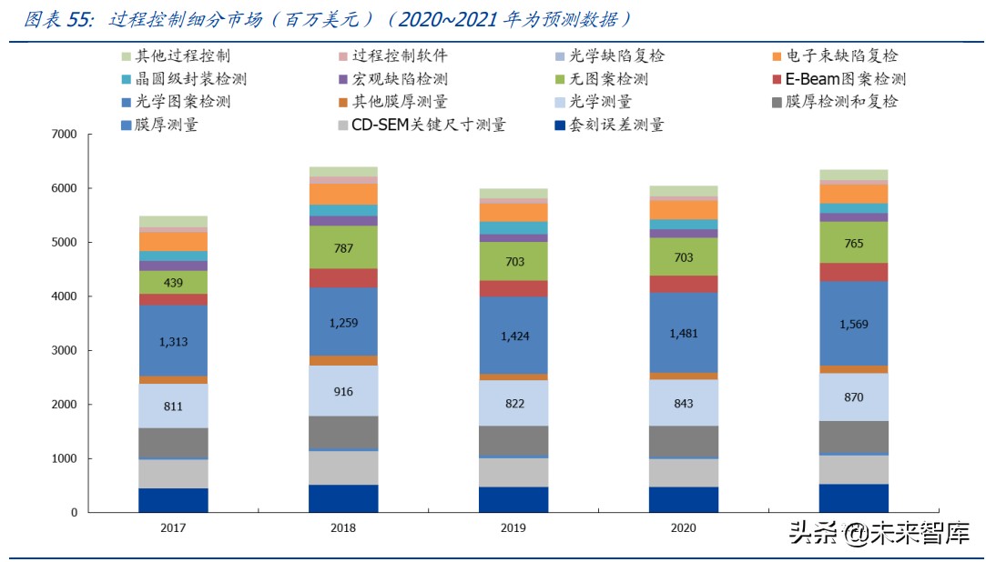 半导体产业链深度研究报告：半导体设备及材料行业综合分析