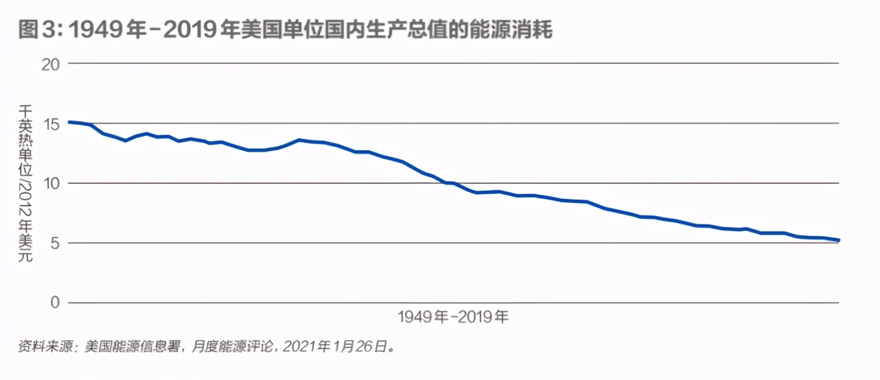 碳达峰：美国的现状与启示