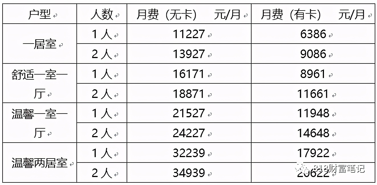 一文揭秘高端养老社区